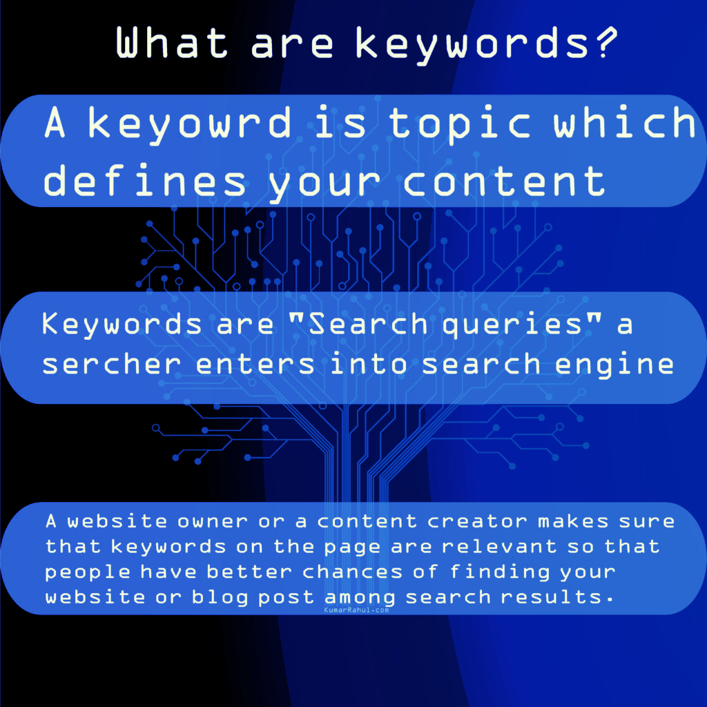 what are keywords in digital marketing 