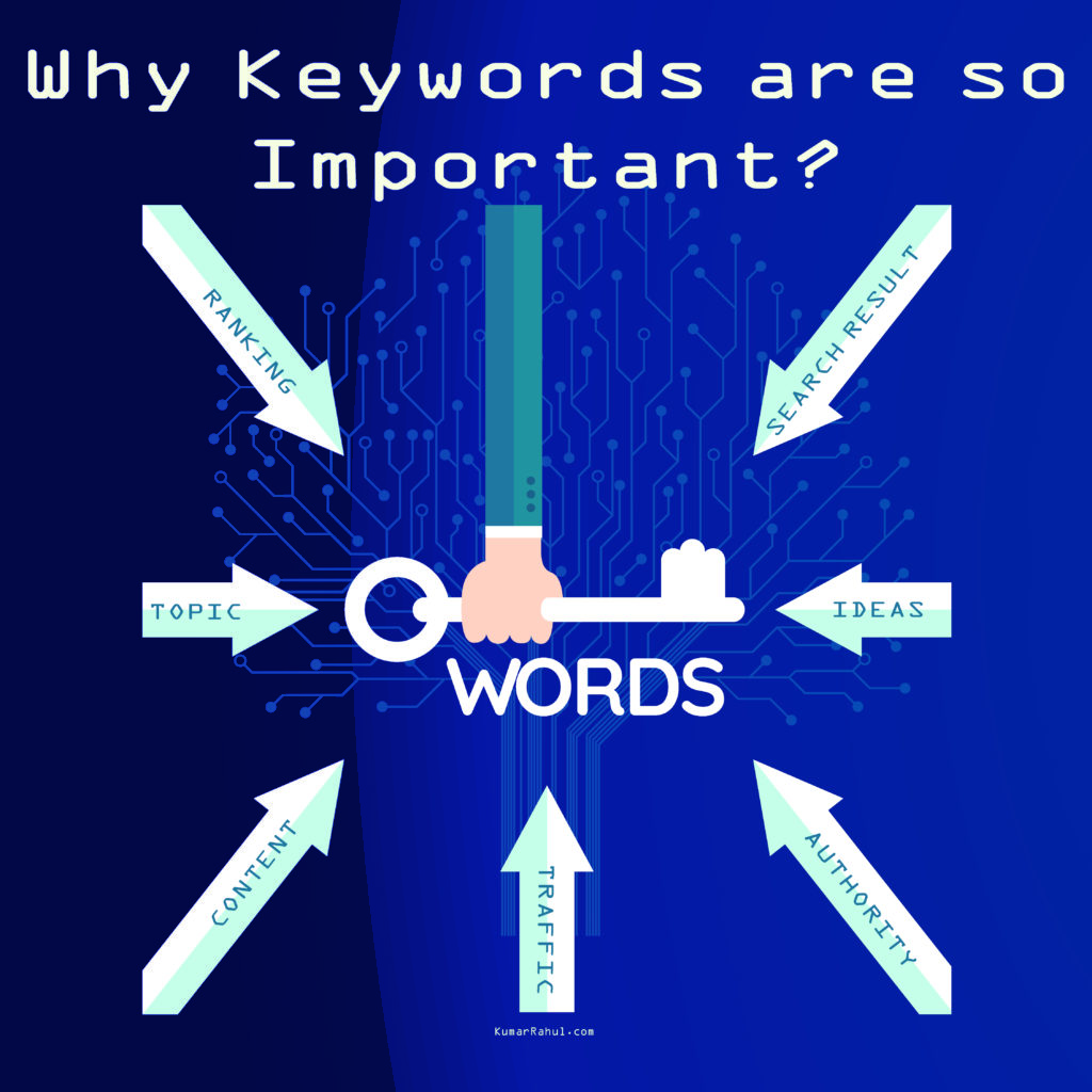 what are keywords in digital marketing 